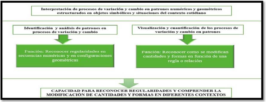 Componentes del subsistema de interpretación