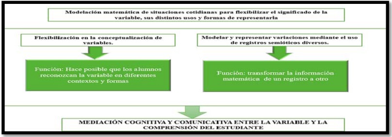 Componentes del subsistema de modelación