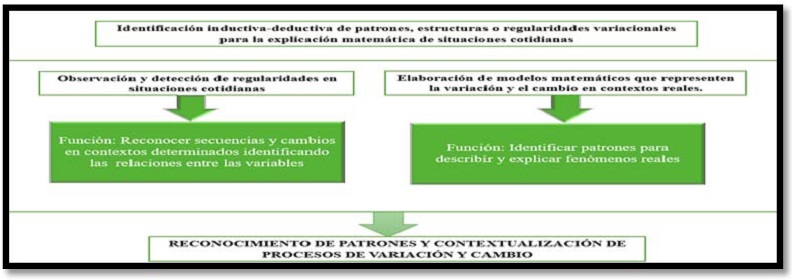 Componentes del subsistema de identificación inductiva-deductiva