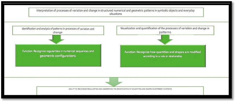 Components of the interpretation subsystem
