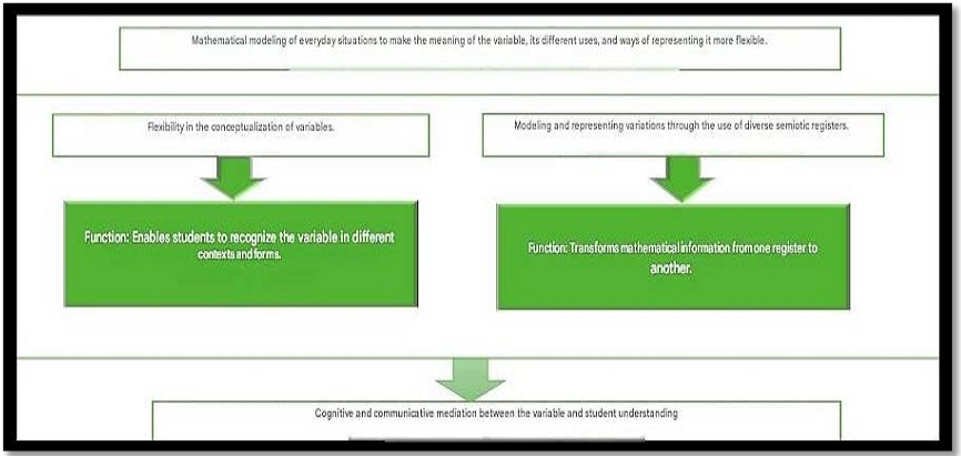 Components of the modeling subsystem