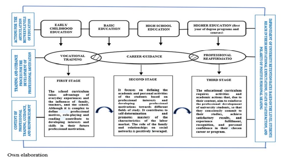 Diagrama del modelo sistémico-estructural-funcional