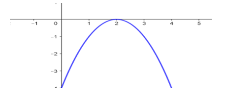 Inverted parabola
