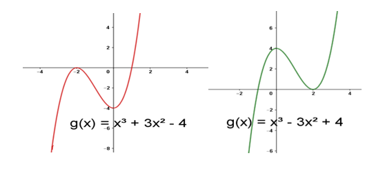 Polynomial of degree 3