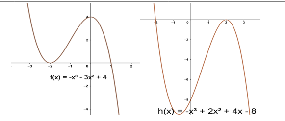 Negative principal coefficient